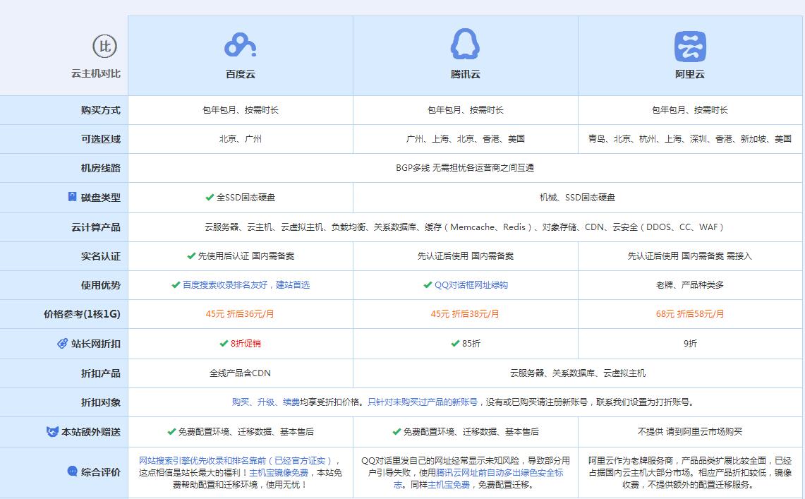 浑源云主机代理对比.jpg